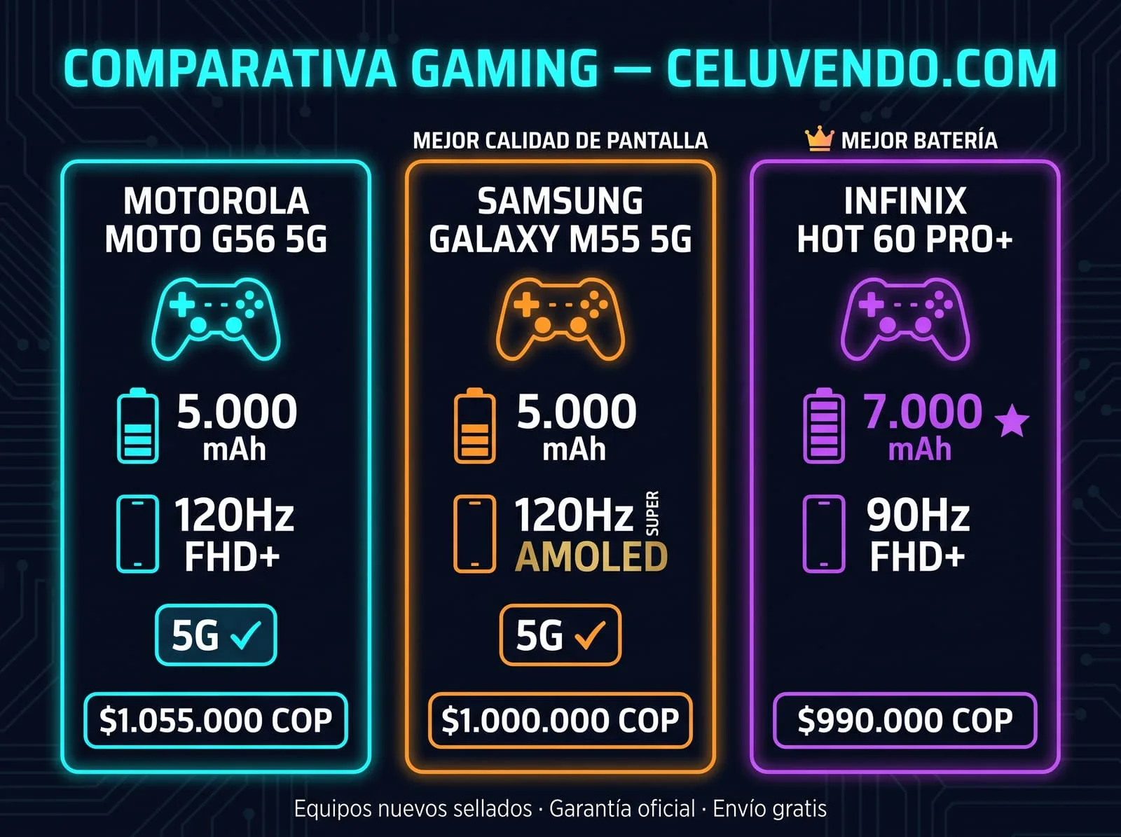 Comparativa celulares gaming Colombia 2026