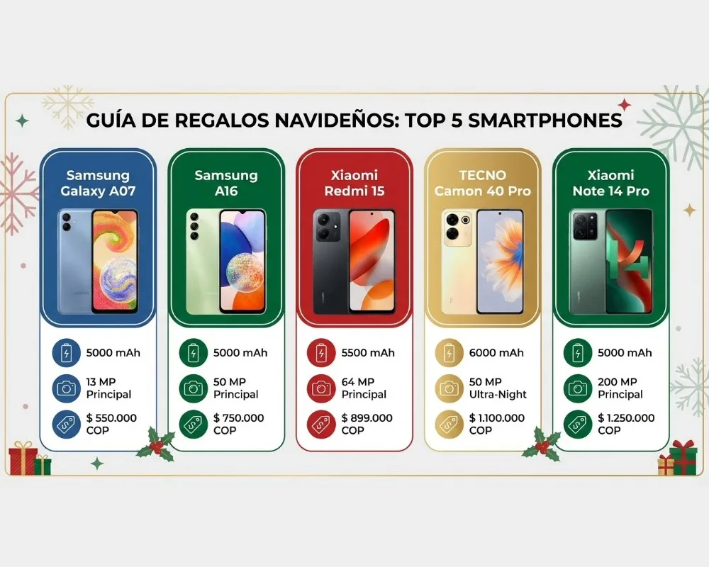 Comparativa de los mejores celulares para regalar